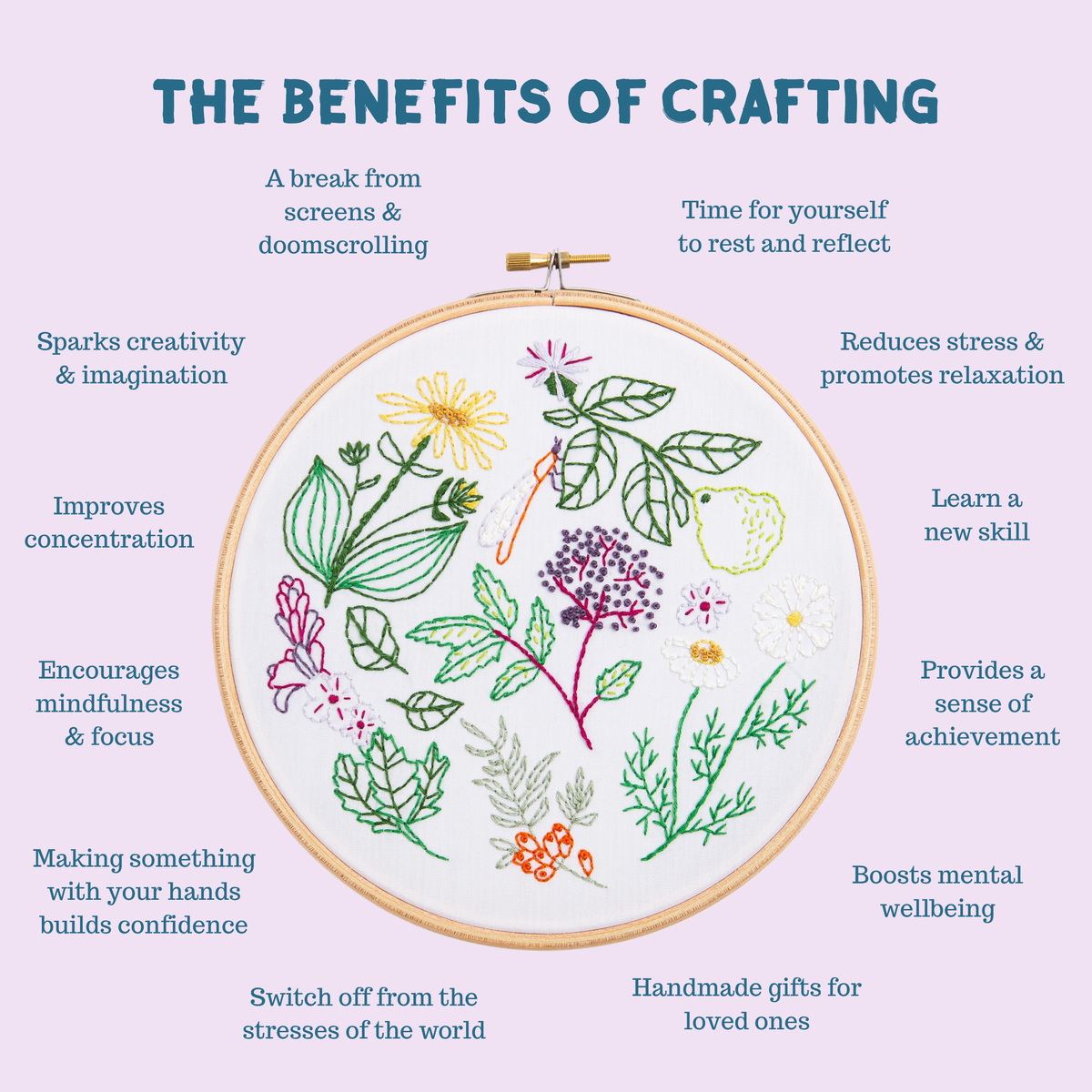 Embroidery hoop with floral designs and text listing benefits of crafting on a light purple background.