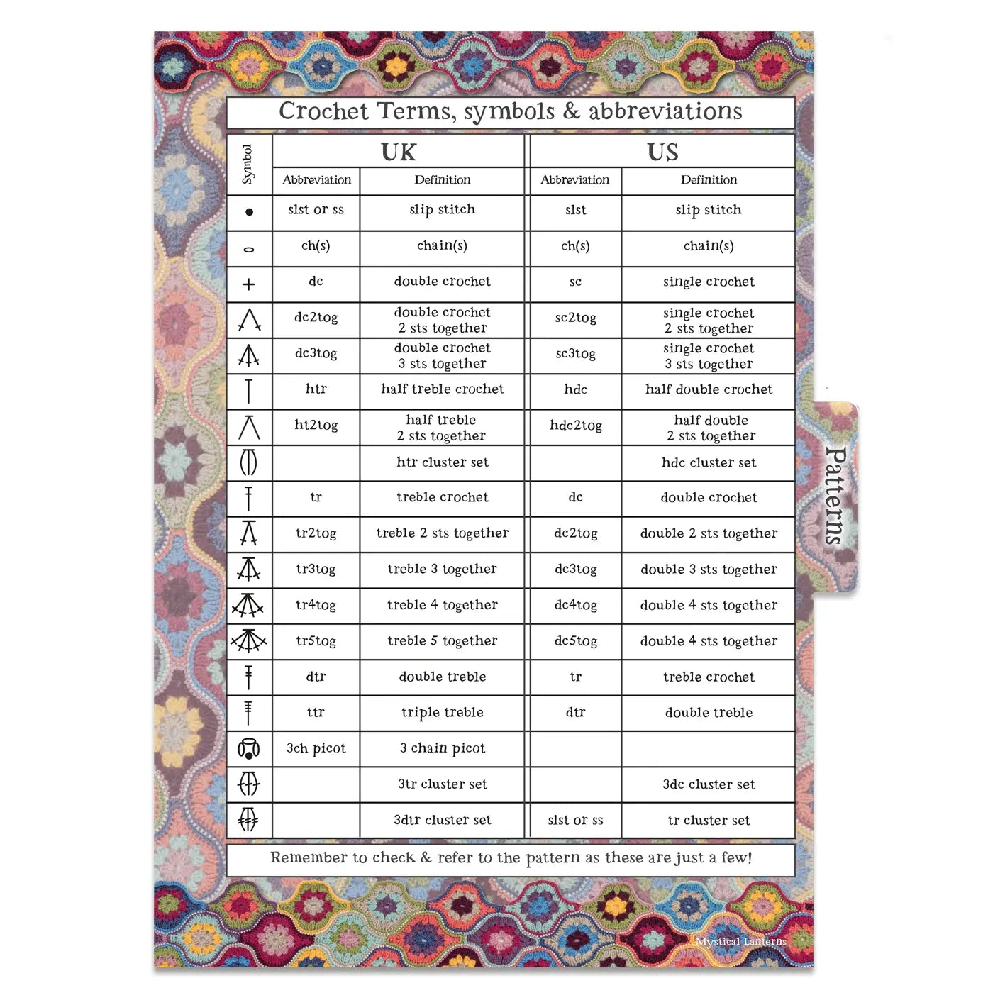 Crochet Project Folder – Janie Crow